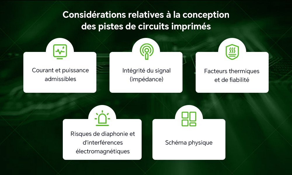 Considérations relatives à la conception des pistes de circuits imprimés
