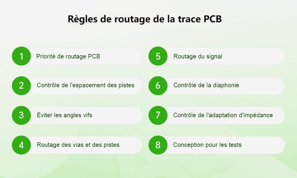 Règles de routage de la trace PCB