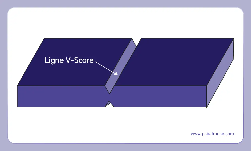 Panneau PCB-Ligne V-Score