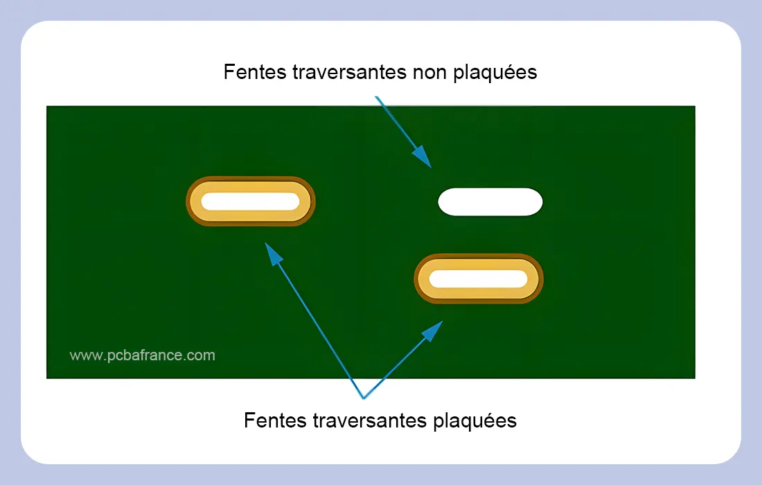 Fentes métallisées et fentes non métallisées
