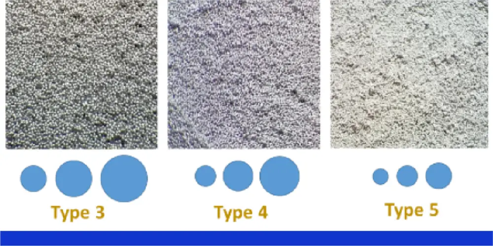 Types de pâte à souder classés par taille des particules