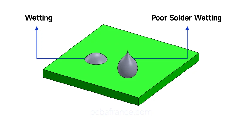 5 façons d'éviter un mauvais mouillage de la soudure pendant le processus de soudage