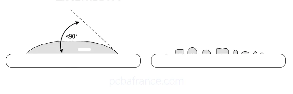 mouillage de la soudure